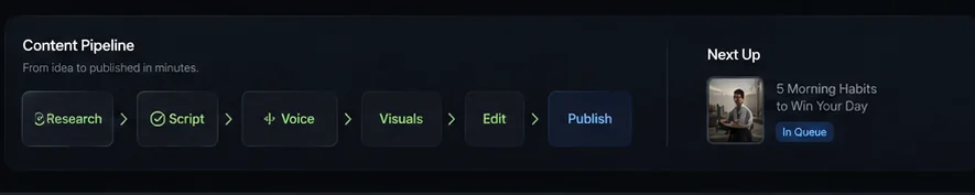 Autopilot content pipeline